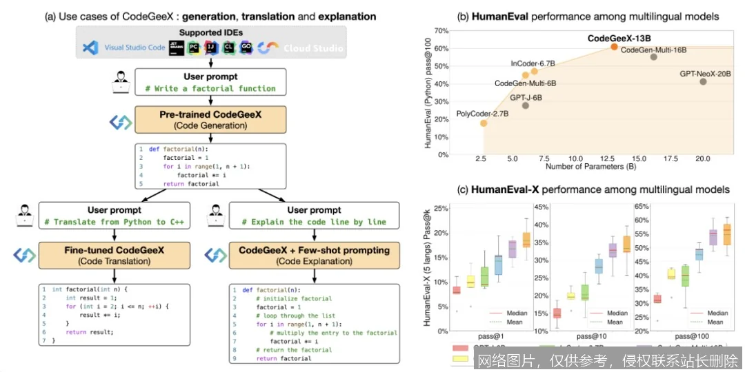 【AI词典】开源模型 - 源代码公开可用的AI模型_https://ai.lansai.wang_AI词典_第3张