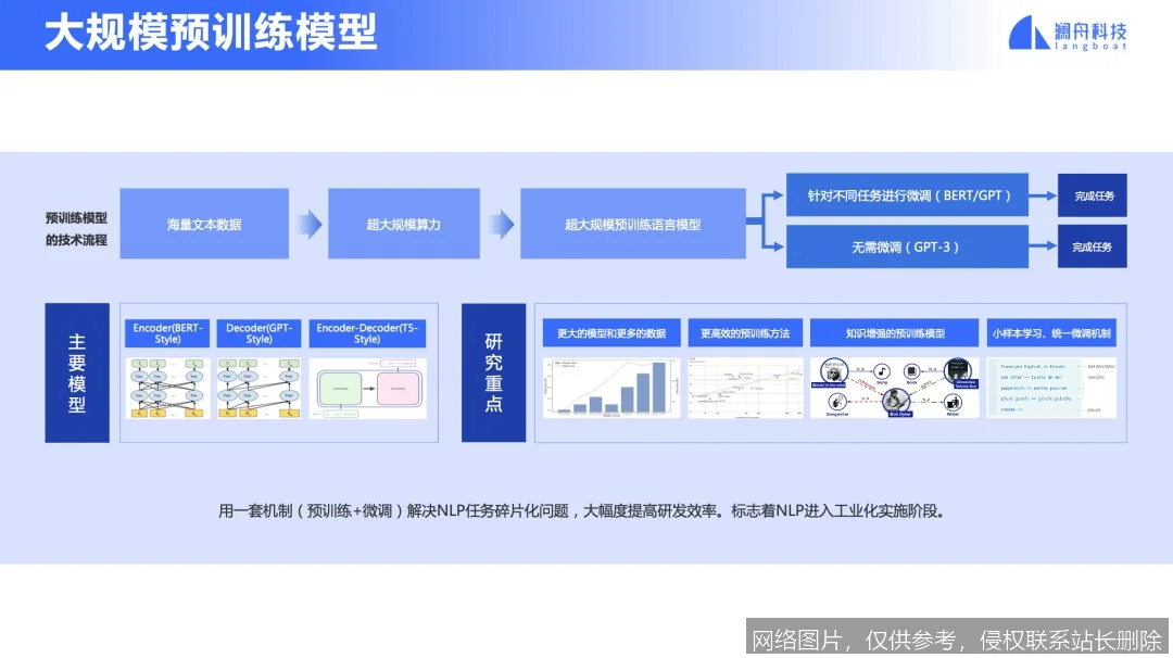 【AI词典】预训练模型 - 基于海量数据预先训练的通用模型_https://ai.lansai.wang_AI词典_第2张