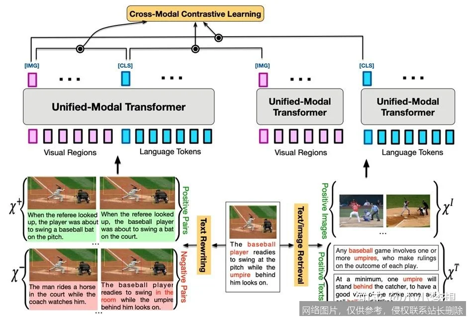 【AI词典】预训练模型 - 基于海量数据预先训练的通用模型_https://ai.lansai.wang_AI词典_第4张
