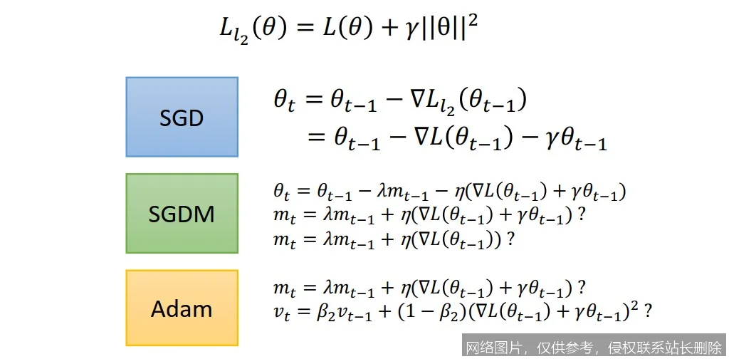 【AI词典】随机梯度下降SGD - 一种高效的优化算法_https://ai.lansai.wang_AI词典_第2张