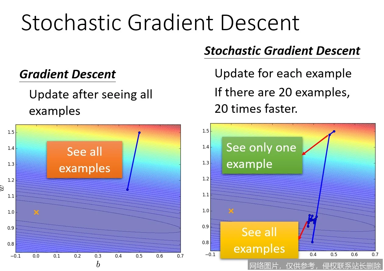 【AI词典】随机梯度下降SGD - 一种高效的优化算法_https://ai.lansai.wang_AI词典_第4张