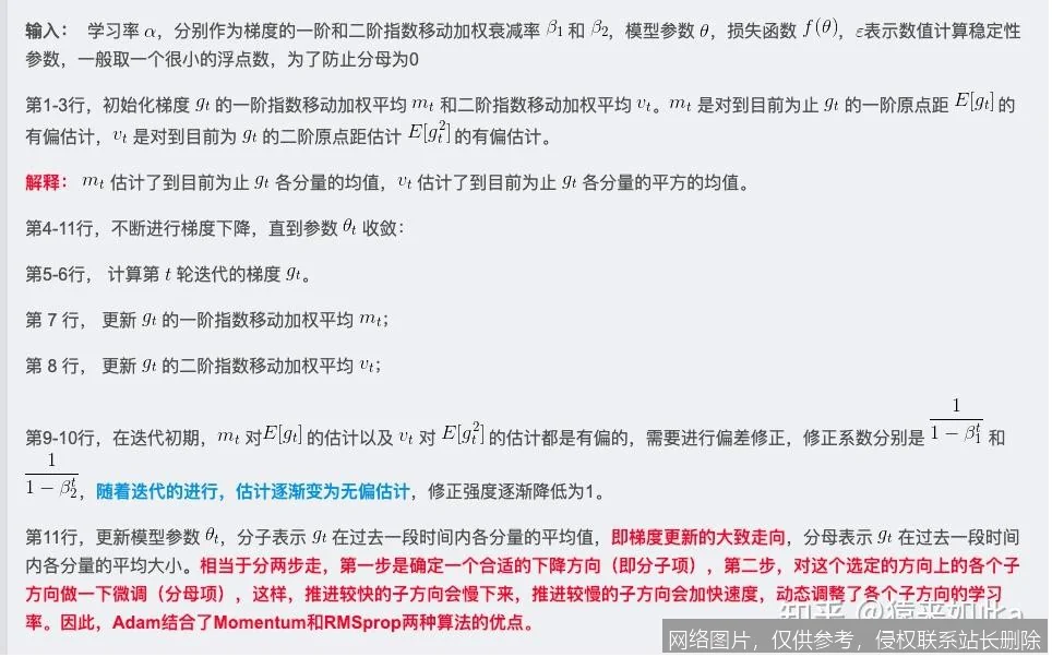 【AI词典】Adam优化器 - 自适应矩估计的神经网络优化算法_https://ai.lansai.wang_AI词典_第4张