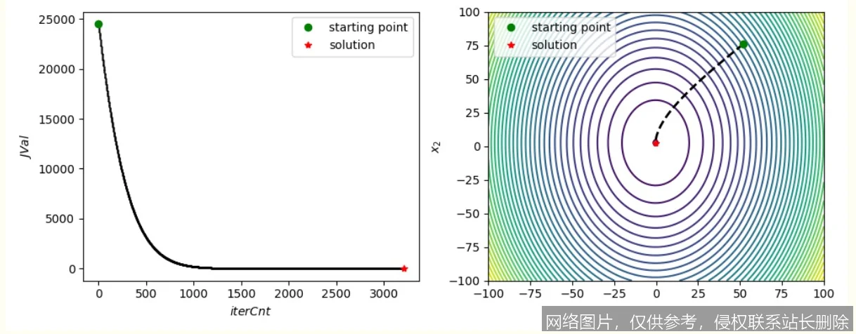 【AI词典】Adam优化器 - 自适应矩估计的神经网络优化算法_https://ai.lansai.wang_AI词典_第3张