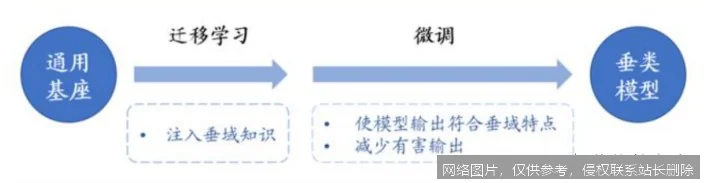 【AI词典】闭源模型 - 代码与参数不公开的AI系统_https://ai.lansai.wang_AI词典_第1张