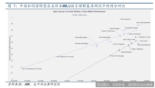 【AI词典】闭源模型 - 代码与参数不公开的AI系统_https://ai.lansai.wang_AI词典_第2张