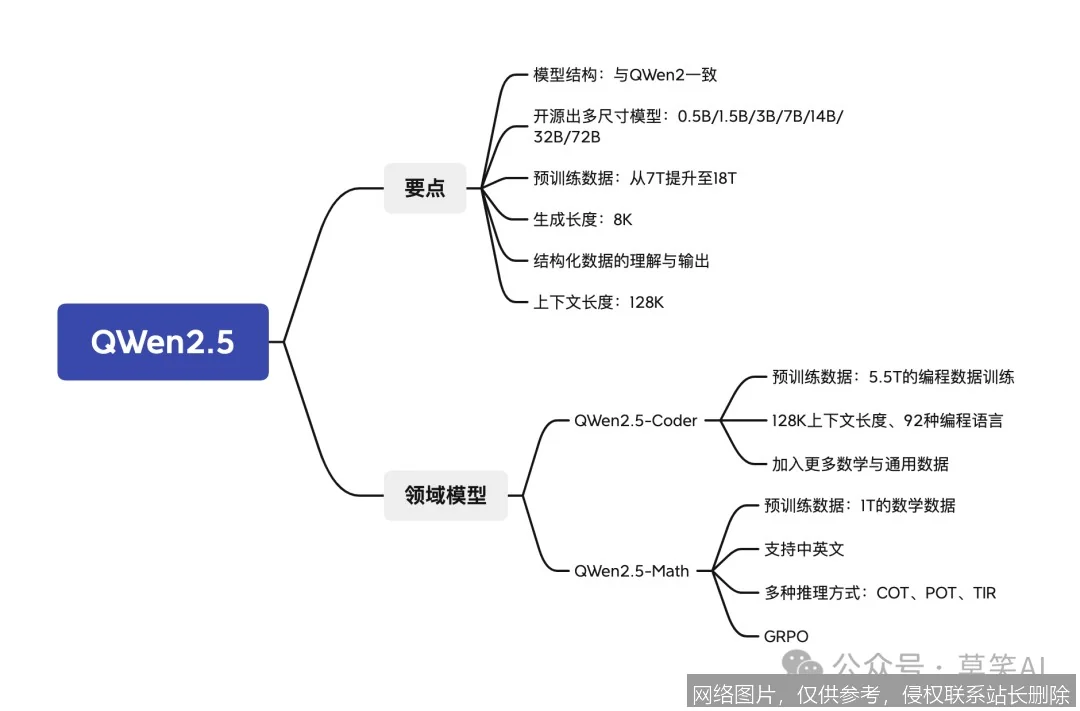 【AI词典】闭源模型 - 代码与参数不公开的AI系统_https://ai.lansai.wang_AI词典_第3张