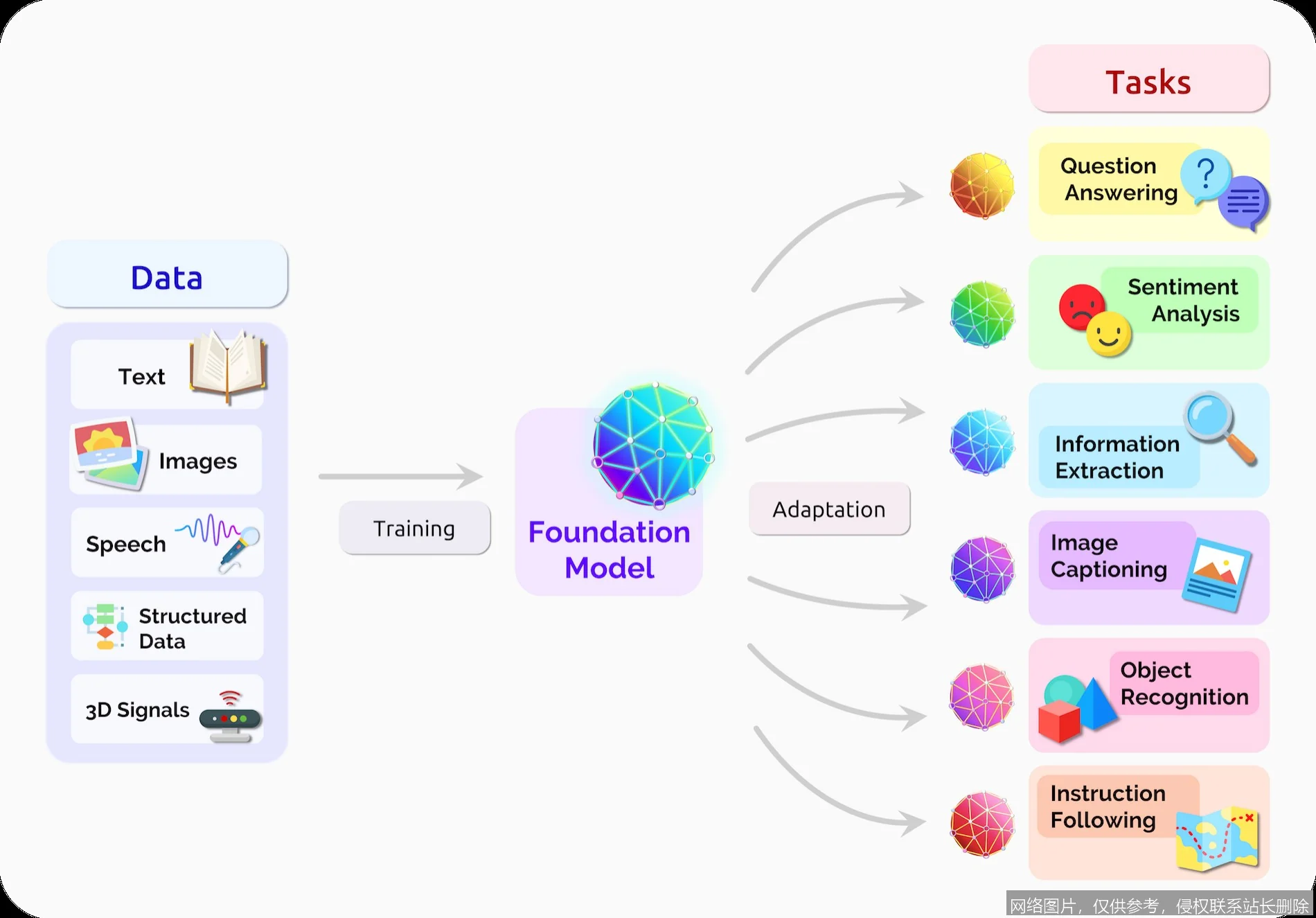 【AI词典】基础模型 - 基于海量数据预训练的大规模人工智能模型_https://ai.lansai.wang_AI词典_第3张