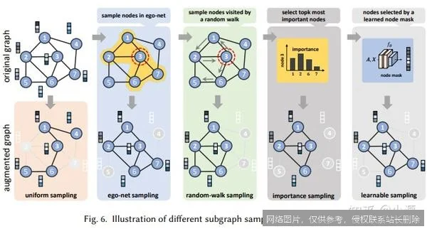 【AI词典】数据增强 - 扩充训练数据的机器学习技术_https://ai.lansai.wang_AI词典_第2张