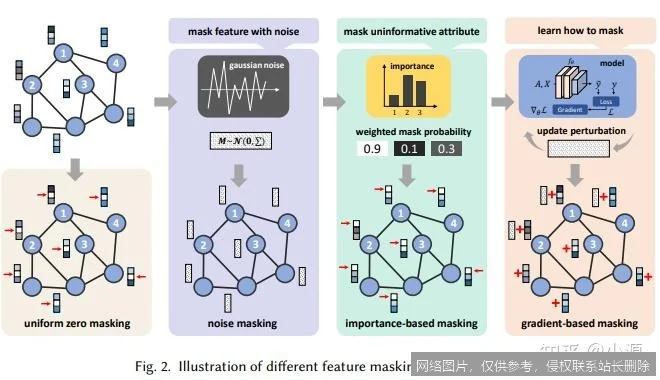 【AI词典】数据增强 - 扩充训练数据的机器学习技术_https://ai.lansai.wang_AI词典_第1张