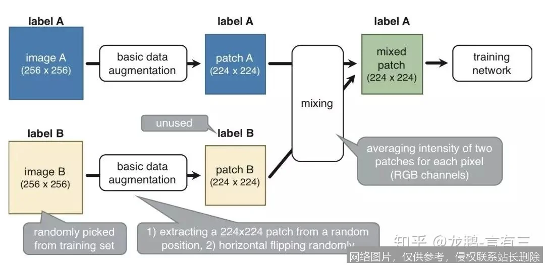 【AI词典】数据增强 - 扩充训练数据的机器学习技术_https://ai.lansai.wang_AI词典_第4张