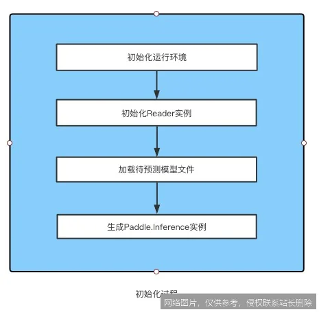 【AI词典】推理 - 模型根据输入生成预测或决策的过程_https://ai.lansai.wang_AI词典_第1张