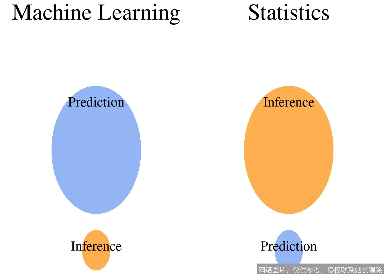 【AI词典】推理 - 模型根据输入生成预测或决策的过程_https://ai.lansai.wang_AI词典_第2张