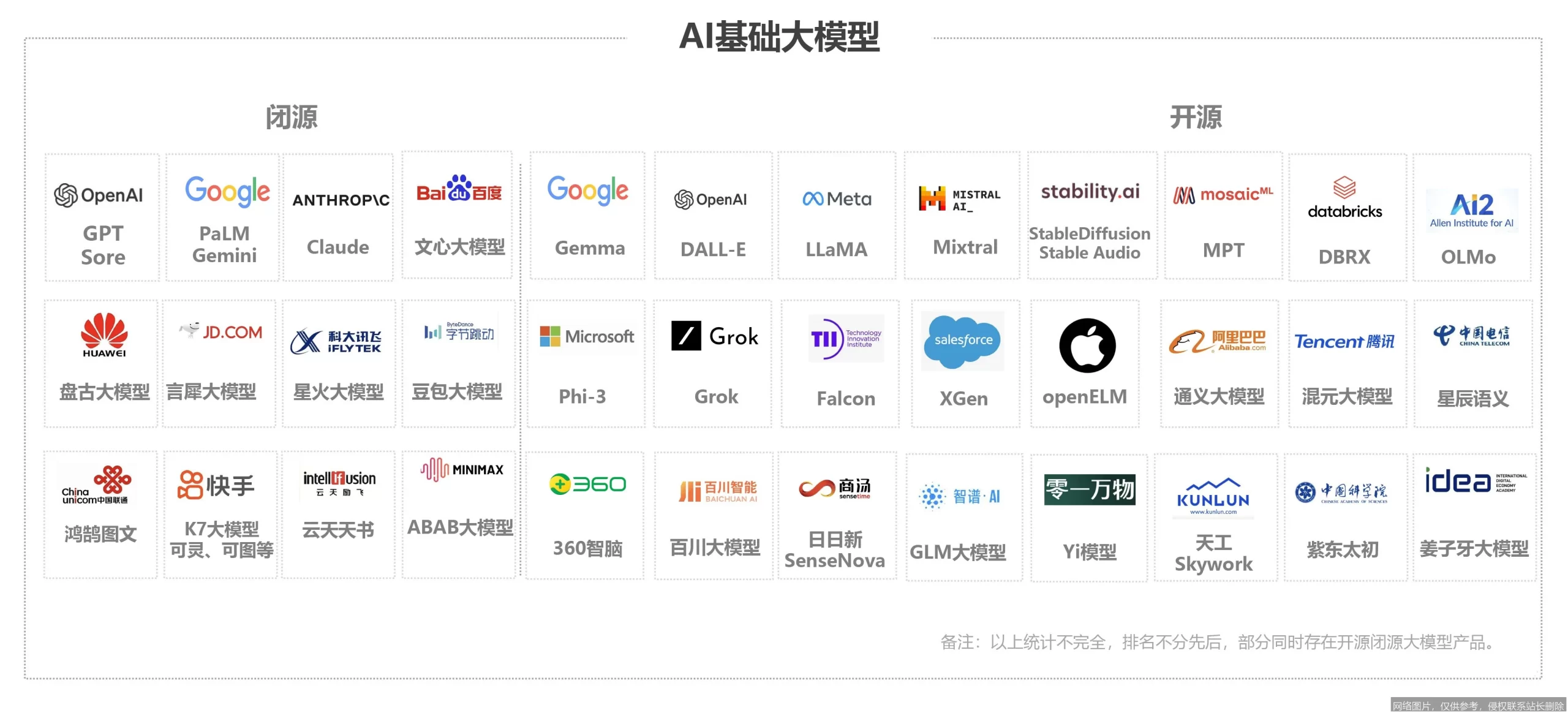 【AI词典】闭源模型 - 代码与参数不公开的AI系统_https://ai.lansai.wang_AI词典_第4张