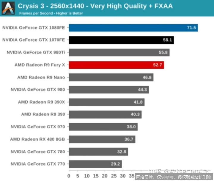 【AI词典】评估基准 - 衡量AI模型性能的标准测试集_https://ai.lansai.wang_AI词典_第1张