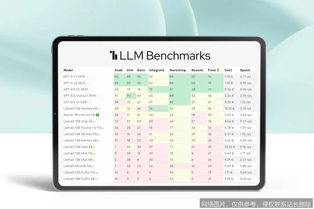 【AI词典】评估基准 - 衡量AI模型性能的标准测试集_https://ai.lansai.wang_AI词典_第4张