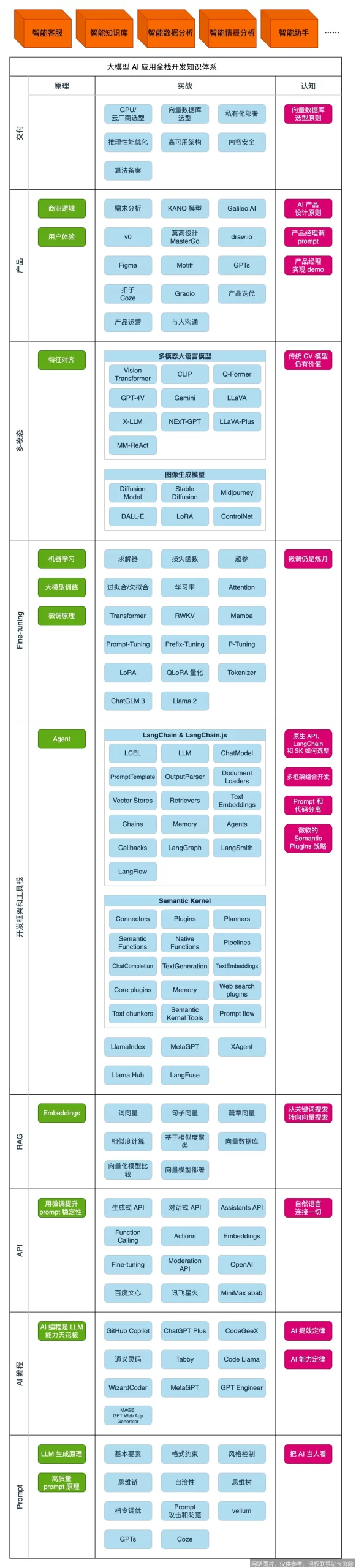 【AI词典】基础模型 - 基于海量数据预训练的大规模人工智能模型_https://ai.lansai.wang_AI词典_第4张
