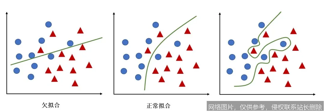 【AI词典】过拟合 - 模型过度匹配训练数据的现象_https://ai.lansai.wang_AI词典_第3张