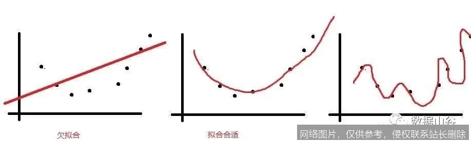 【AI词典】过拟合 - 模型过度匹配训练数据的现象_https://ai.lansai.wang_AI词典_第1张