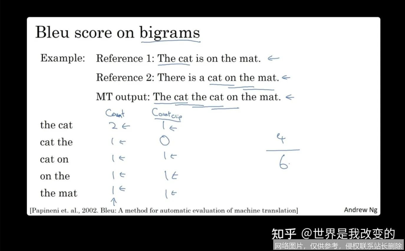 【AI词典】BLEU分数 - 机器翻译质量评估指标_https://ai.lansai.wang_AI词典_第4张