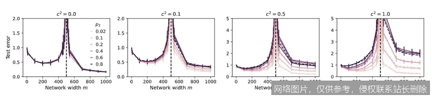 【AI词典】模型崩溃 - 生成模型性能退化现象_https://ai.lansai.wang_AI词典_第2张