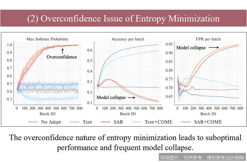 【AI词典】模型崩溃 - 生成模型性能退化现象_https://ai.lansai.wang_AI词典_第3张