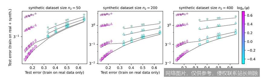 【AI词典】模型崩溃 - 生成模型性能退化现象_https://ai.lansai.wang_AI词典_第1张