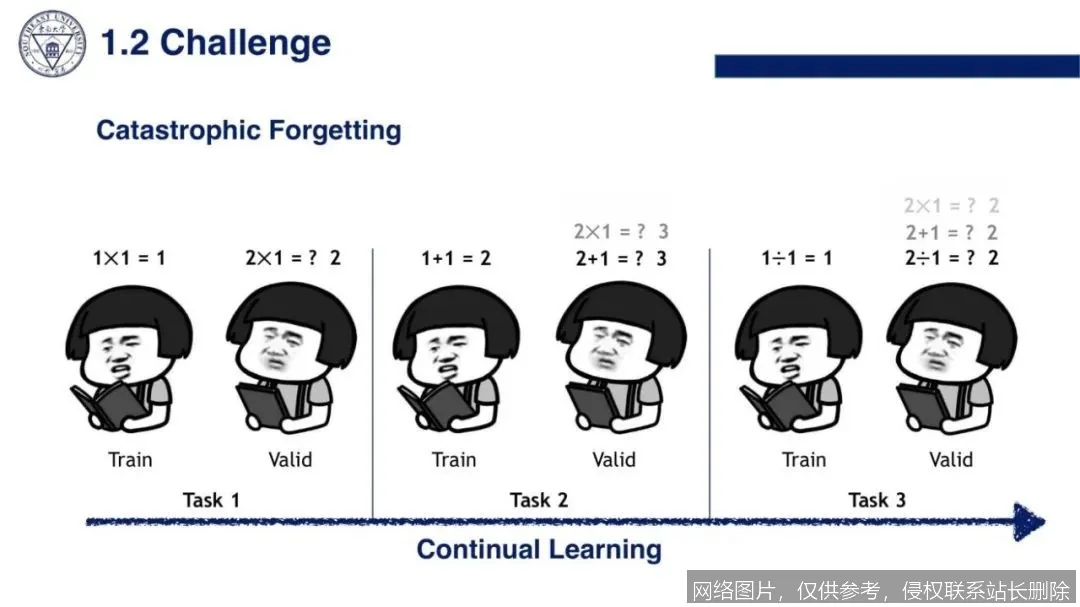 【AI词典】灾难性遗忘 - 神经网络在学习新任务时丢失旧知识的现象_https://ai.lansai.wang_AI词典_第2张