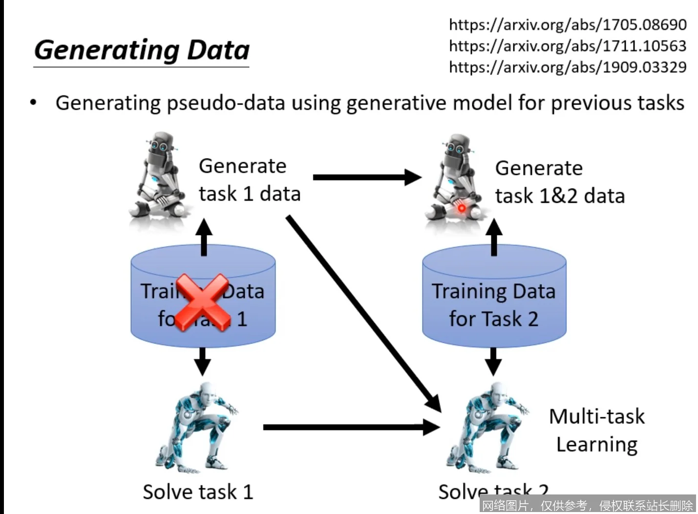【AI词典】灾难性遗忘 - 神经网络在学习新任务时丢失旧知识的现象_https://ai.lansai.wang_AI词典_第5张