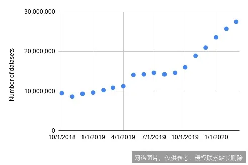【AI词典】数据集 - 用于训练与评估模型的样本集合_https://ai.lansai.wang_AI词典_第2张