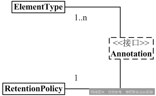 【AI词典】标注 - 为数据添加标签或注释的过程_https://ai.lansai.wang_AI词典_第1张