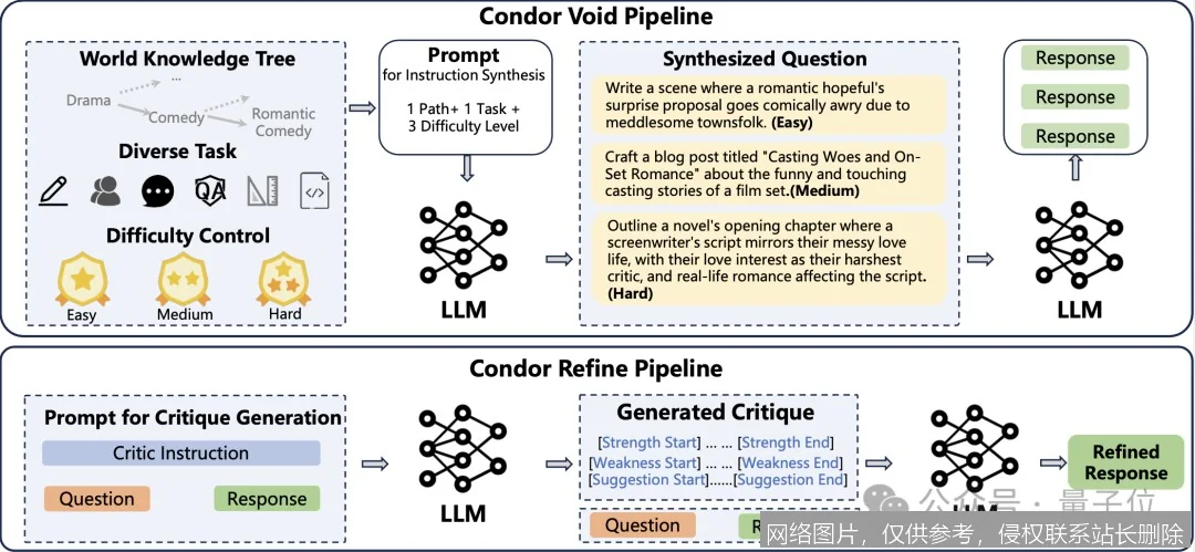 【AI词典】合成数据 - 人工生成的模拟数据_https://ai.lansai.wang_AI词典_第2张