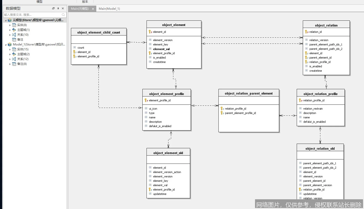 【AI词典】模型合并 - 融合多个AI模型参数的技术_https://ai.lansai.wang_AI词典_第4张