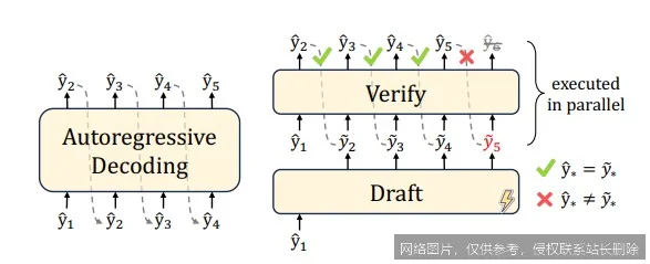 【AI词典】推测解码 - 一种加速大语言模型推理的采样技术_https://ai.lansai.wang_AI词典_第1张