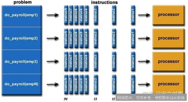 【AI词典】并行计算 - 同时执行多个计算任务的计算方法_https://ai.lansai.wang_AI词典_第1张