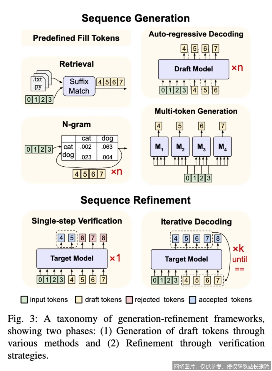 【AI词典】推测解码 - 一种加速大语言模型推理的采样技术_https://ai.lansai.wang_AI词典_第5张