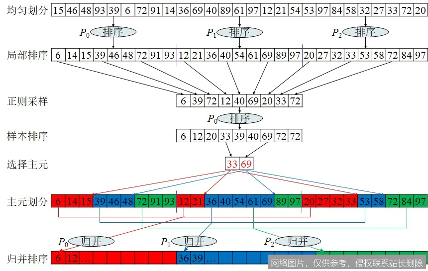 【AI词典】并行计算 - 同时执行多个计算任务的计算方法_https://ai.lansai.wang_AI词典_第4张