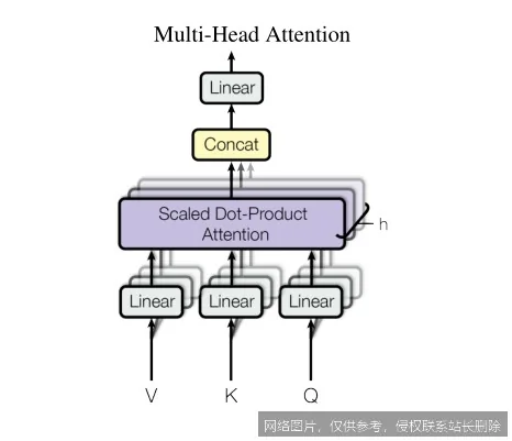 【AI词典】多头注意力 - 并行处理不同表示子空间的注意力机制_https://ai.lansai.wang_AI词典_第1张