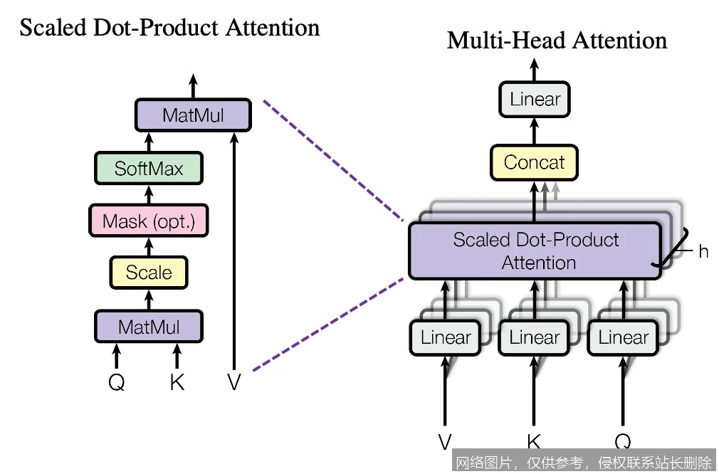 【AI词典】多头注意力 - 并行处理不同表示子空间的注意力机制_https://ai.lansai.wang_AI词典_第4张