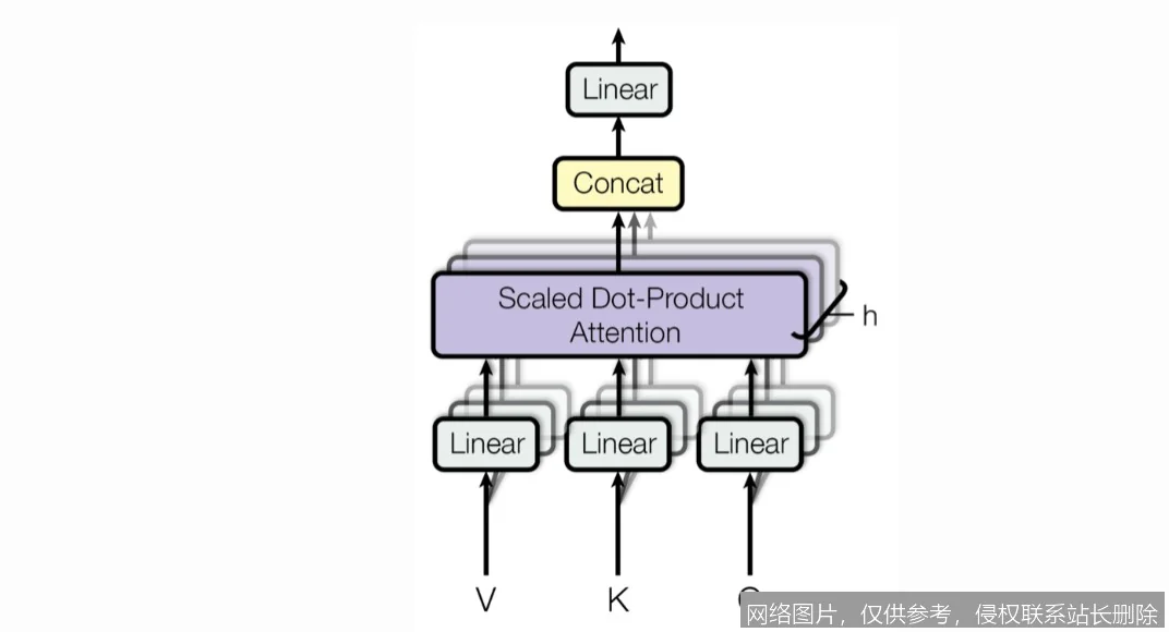 【AI词典】多头注意力 - 并行处理不同表示子空间的注意力机制_https://ai.lansai.wang_AI词典_第2张