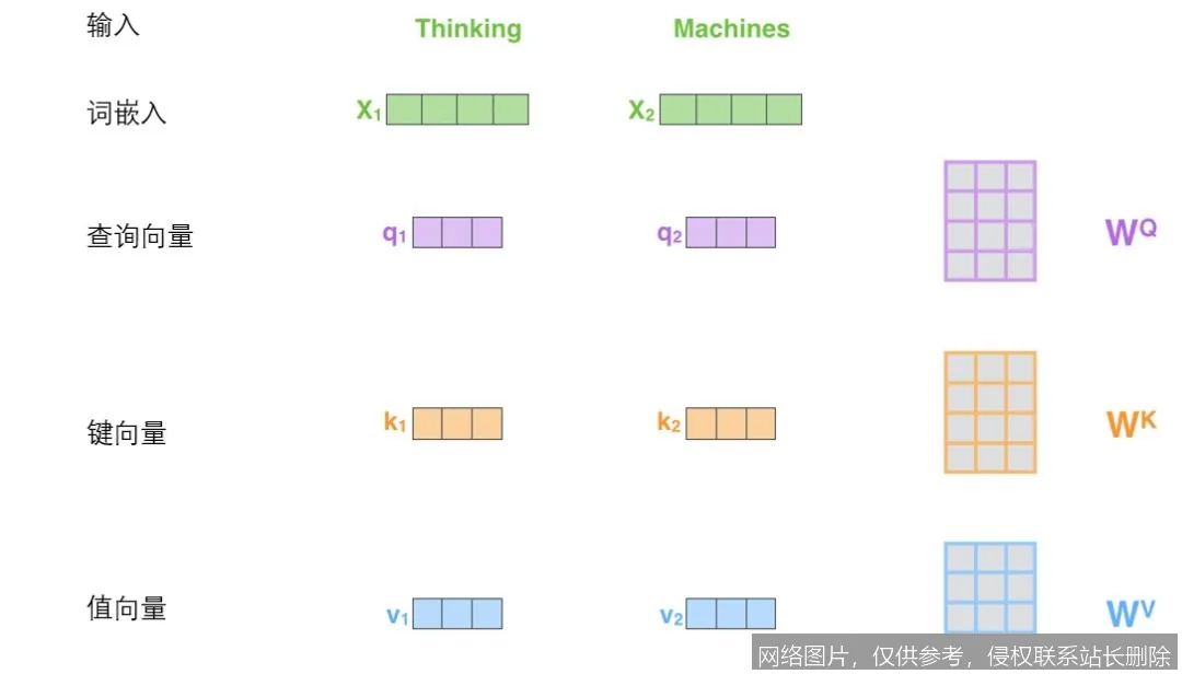 【AI词典】多头注意力 - 并行处理不同表示子空间的注意力机制_https://ai.lansai.wang_AI词典_第3张