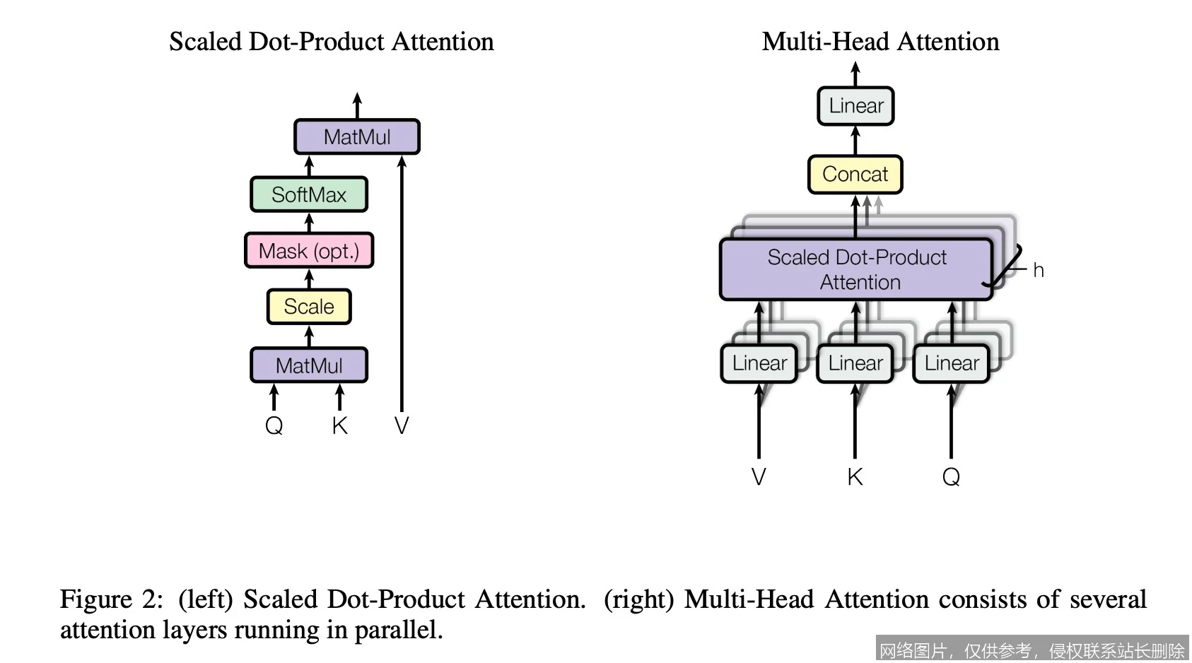【AI词典】多头注意力 - 并行处理不同表示子空间的注意力机制_https://ai.lansai.wang_AI词典_第5张