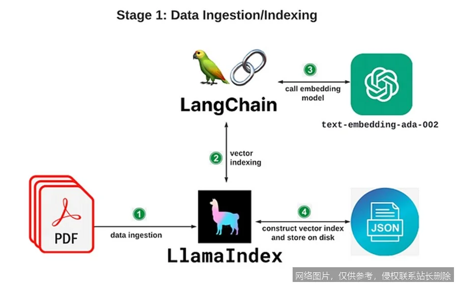 【AI词典】LlamaIndex - 大语言模型数据连接与检索框架_https://ai.lansai.wang_AI词典_第1张