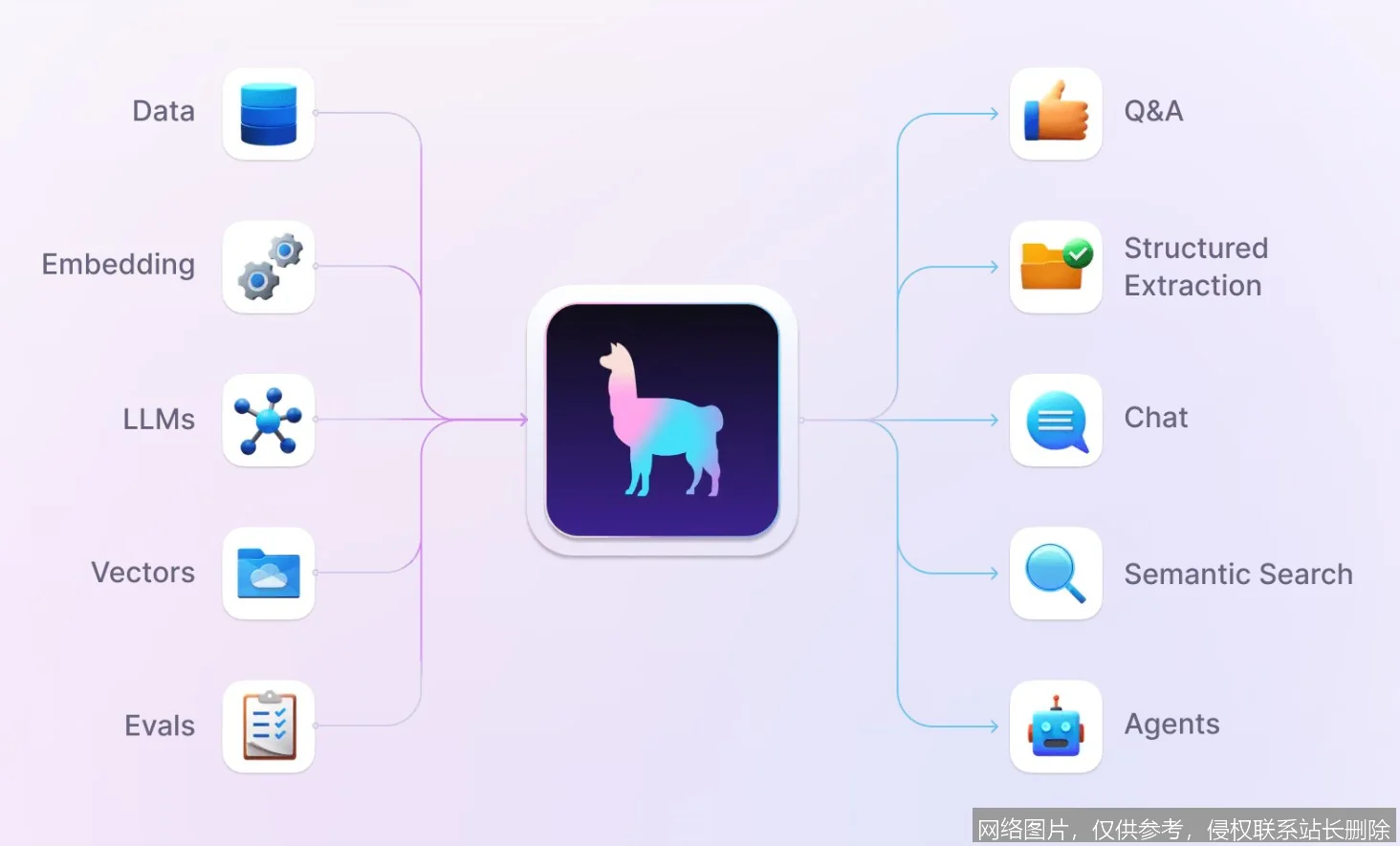 【AI词典】LlamaIndex - 大语言模型数据连接与检索框架_https://ai.lansai.wang_AI词典_第2张