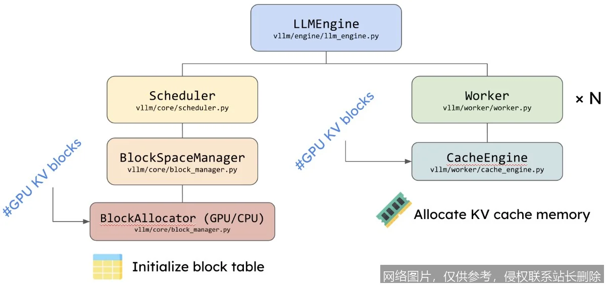 【AI词典】vLLM - 大语言模型高效推理系统_https://ai.lansai.wang_AI词典_第1张