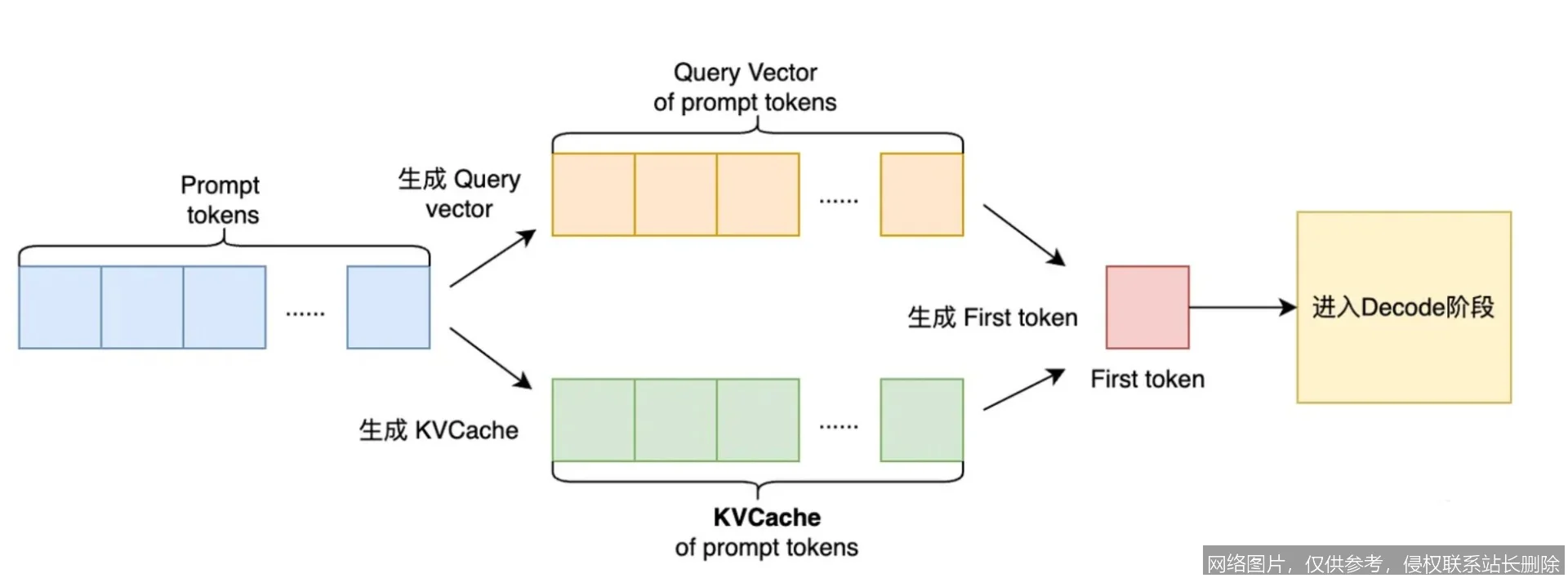 【AI词典】vLLM - 大语言模型高效推理系统_https://ai.lansai.wang_AI词典_第3张