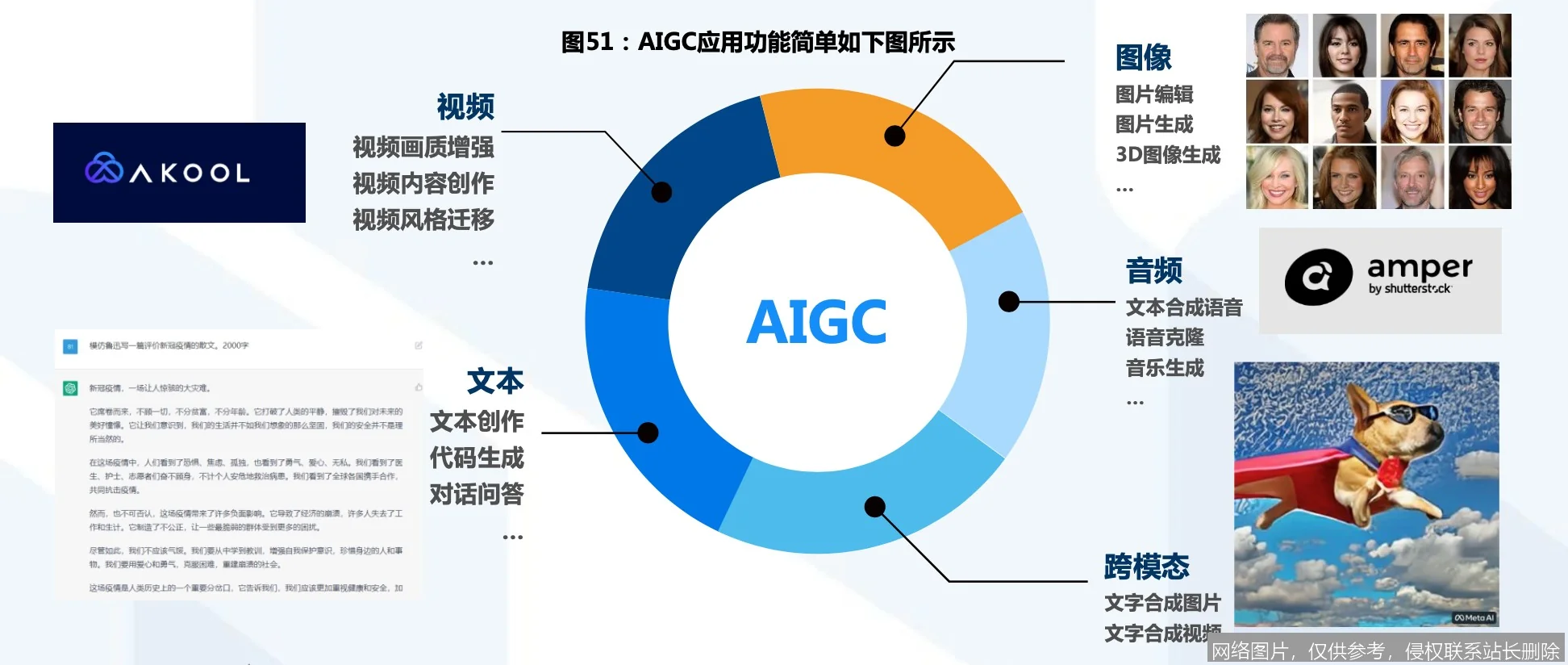 【AI词典】AIGC - 人工智能生成内容技术_https://ai.lansai.wang_AI词典_第4张