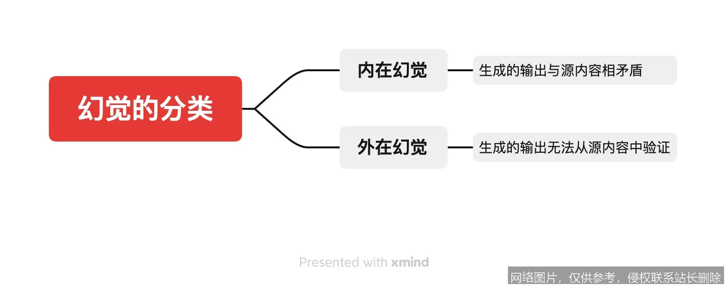 【AI词典】模型幻觉 - 模型生成不真实或错误内容的现象_https://ai.lansai.wang_AI词典_第2张