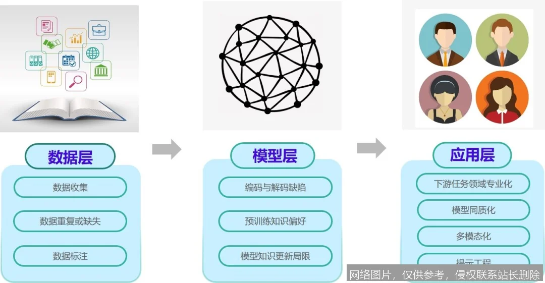 【AI词典】模型幻觉 - 模型生成不真实或错误内容的现象_https://ai.lansai.wang_AI词典_第3张