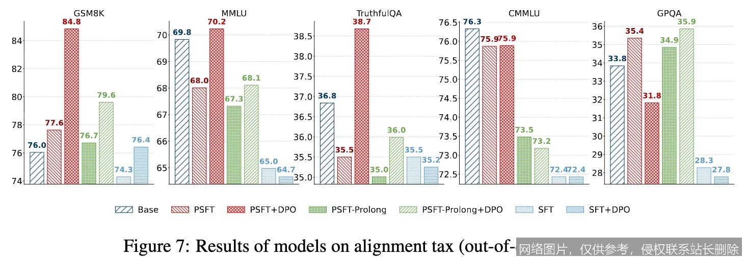 【AI词典】对齐税 - 为模型对齐付出的性能代价_https://ai.lansai.wang_AI词典_第3张