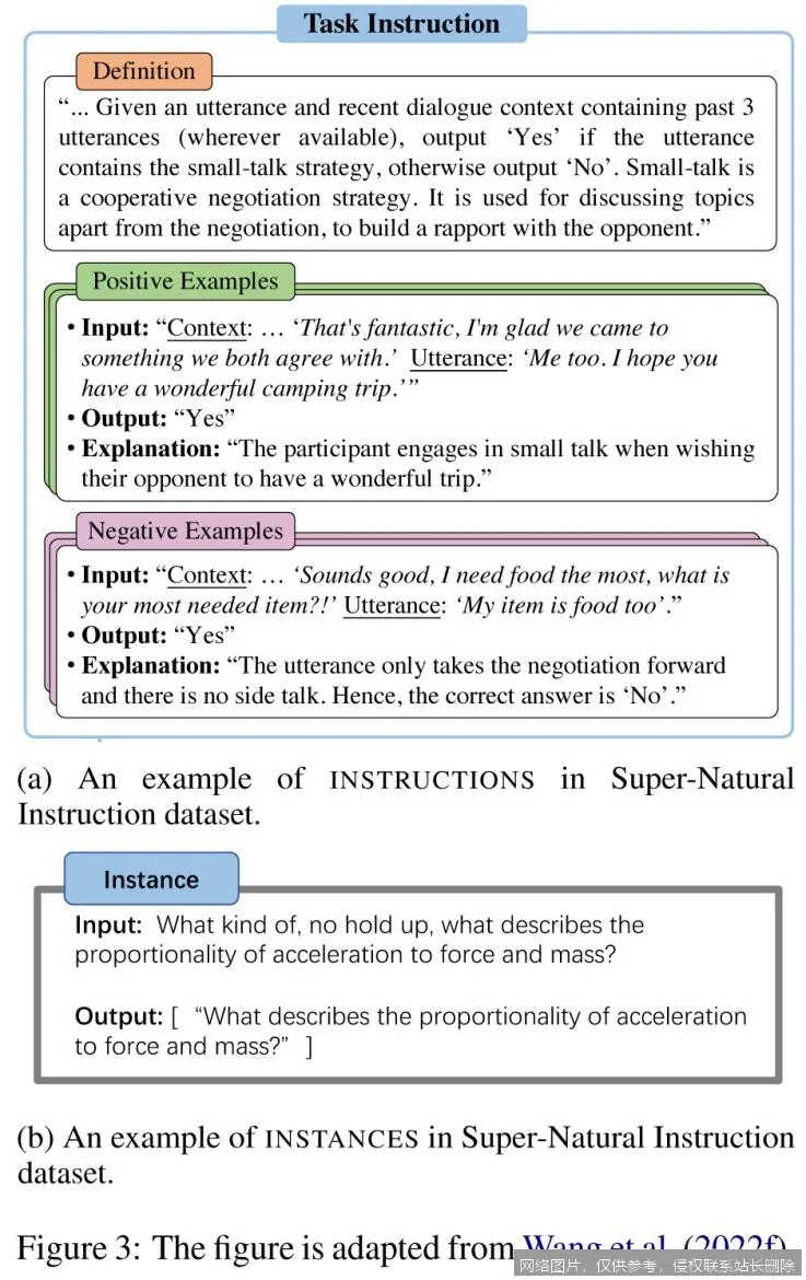 【AI词典】指令微调 - 基于指令优化大语言模型的方法_https://ai.lansai.wang_AI词典_第1张